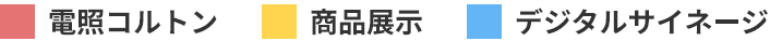 ピンク色:電照コルトン、黄色:商品展示、水色:デジタルサイネージ